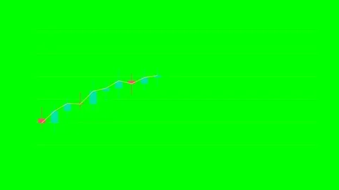 Candlestick Stock Chart Rally With Trend Line on Green Screen Stock Footage 340827029