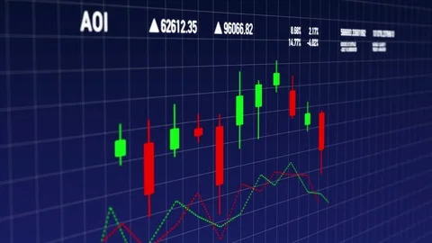 Candlestick stock financial data developing over time Stock Footage 84479876