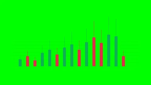 Candlestick Trading Chart Building Bar By Bar on Green Screen Stock Footage 341251351