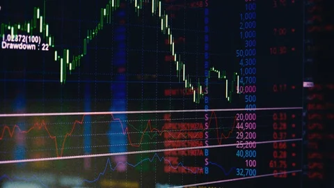 Candlestick trategy and indicator graph for trading in forex or stock market Stock Footage 106770883