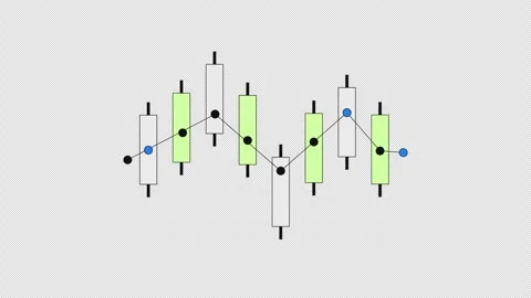 Candlesticks Chart Stock Video Footage | Royalty Free Candlesticks ...