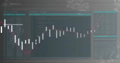Candlesticks dipping then rallying after low, magenta curve smoothing on UI Stock Footage 328230288