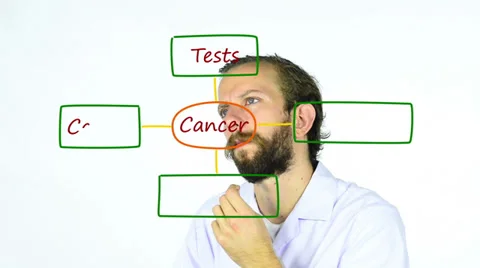 Caner Flow Chart Video stock 33827897