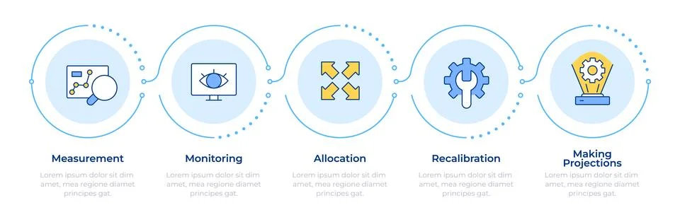 Capacity management processes infographic 5 steps イラスト素材