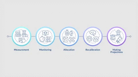 Capacity management processes linear timeline infographics animation Vídeo Stock 333754648