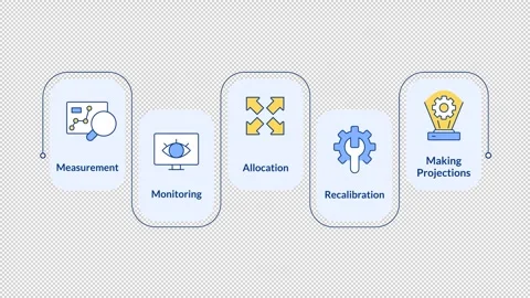 Capacity management processes rectangular 5 steps infographic animation 動画素材 335746683