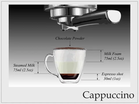 Cappuccino Animation Stock Footage