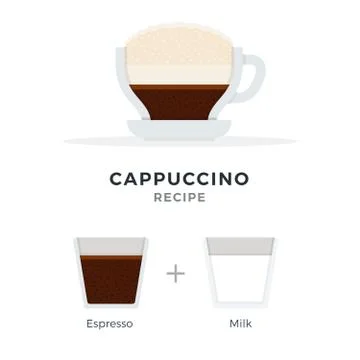 Cappuccino recipe vector flat isolated Stock Illustration