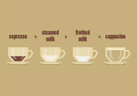 Cappucino coffee recipe Stock Illustration