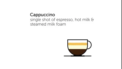 Cappucino Video stock 134391726