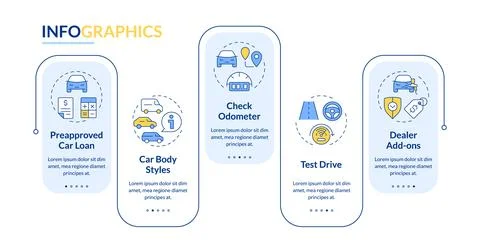 Car buying process rectangle infographic vector Stock Illustration