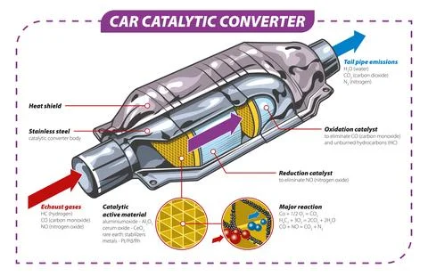 Car catalyst Stock Illustration