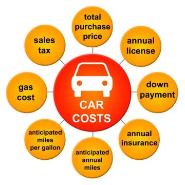 Car costs Stock Illustration