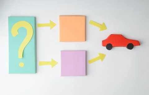 Car purchase flowchart on white background. Colorful paper elements Stock Photos