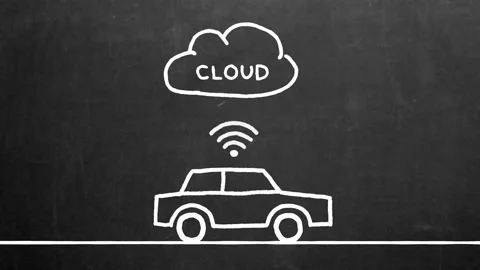 A car on the road has wireless wifi communication with the Cloud. IoT concept Stock-Footage 170441668