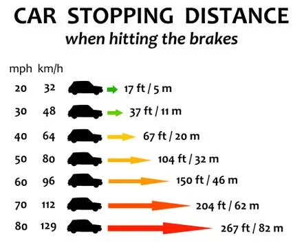 Car safety Illustrazione stock