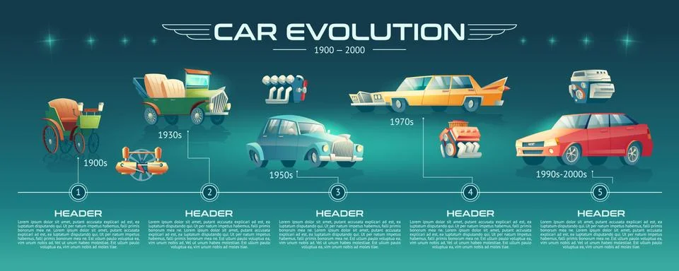 Car technologies evolution cartoon banner Illustrazione stock