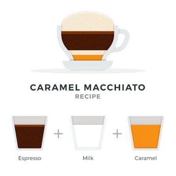Caramel Macchiato recipe vector flat isolated Stock Illustration