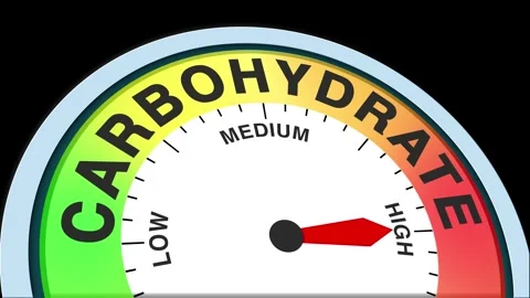 Carbohydrate Level Text or Word  Low and Medium to High Meter Concept Stock Footage 284422556
