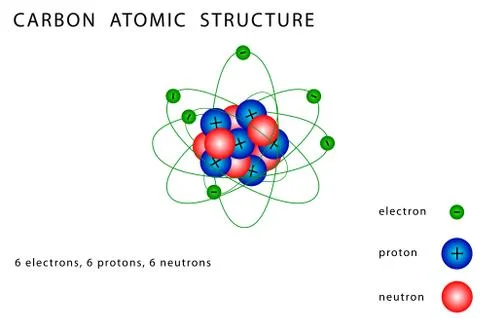 Carbon Atomic Structure Stock Illustration