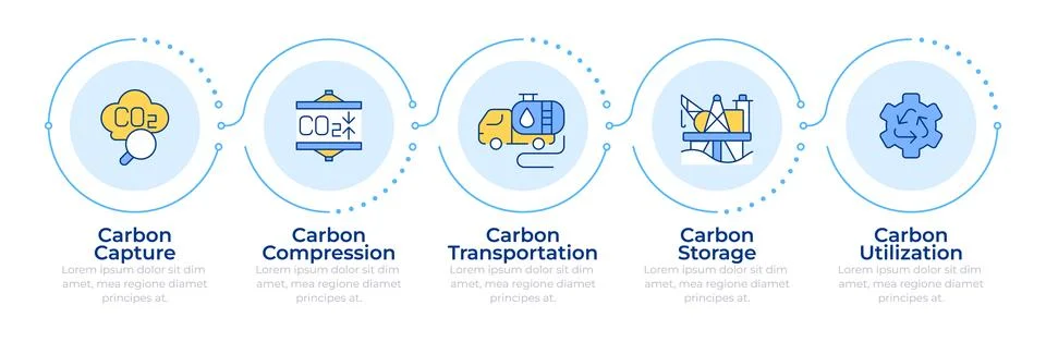Carbon capture and utilization infographic 5 steps Stock Illustration