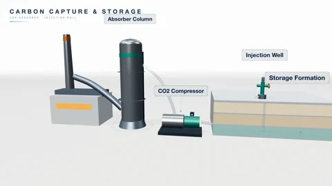 Carbon capture co2 injection storage Stock Footage 339588057