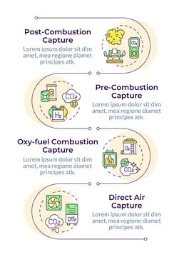 Carbon capture different technologies infographic vertical sequence Illustrazione stock