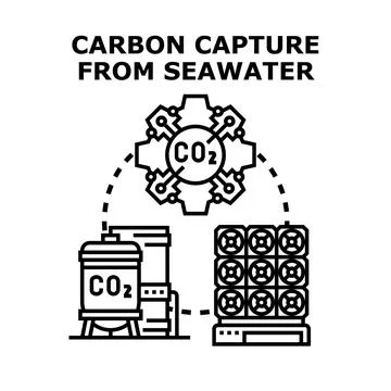 Carbon capture process extracting atmospheric co2 from seawater Stock Illustration