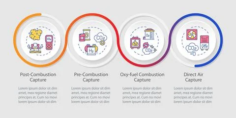 Carbon capture technology examples infographics circles sequence Stock Illustration