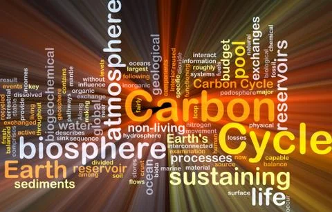 Carbon cycle background concept glowing Stock Illustration