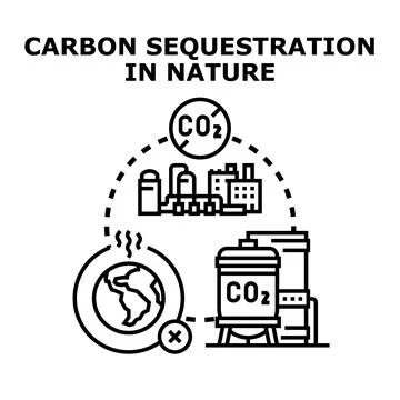 Carbon dioxide capture and storage for climate change Stock Illustration
