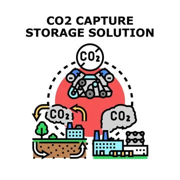 Carbon dioxide capture utilization and storage solution Illustration