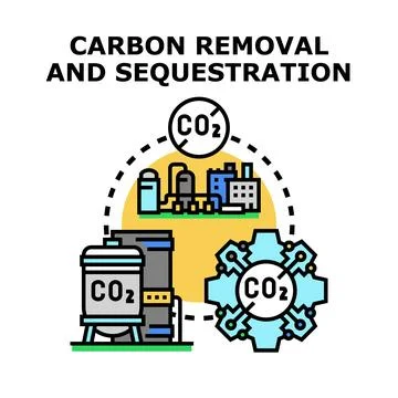 Carbon dioxide removal and sequestration process concept Stock Illustration