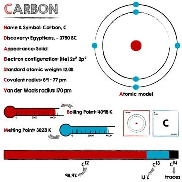 Carbon element infographic Stock Illustration