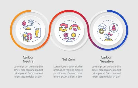 Carbon emission commitments infographics circles sequence Stock Illustration