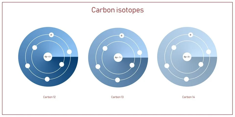 Carbon isotopes atomic structure - elementary particles physics theory Stock Illustration
