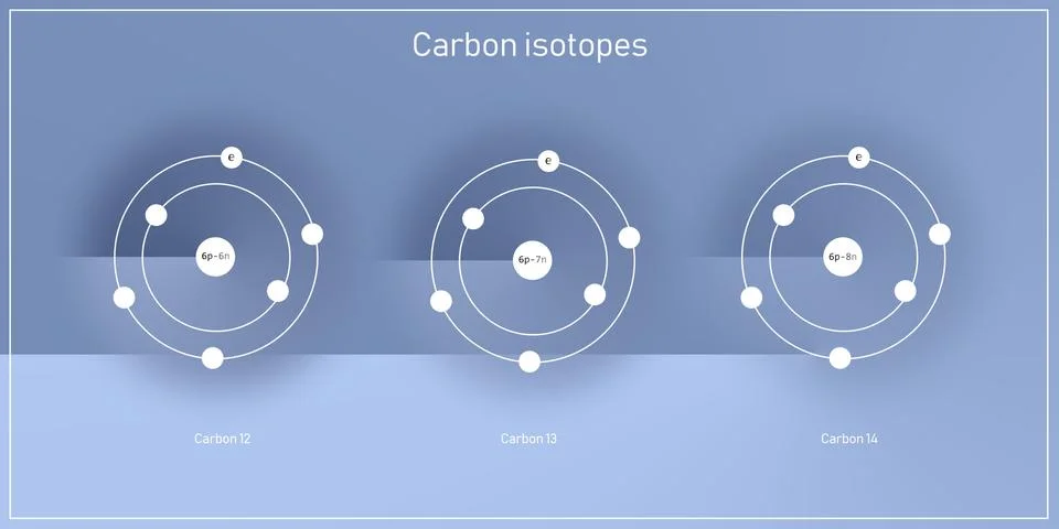 Carbon isotopes atomic structure - elementary particles physics theory Stock Illustration
