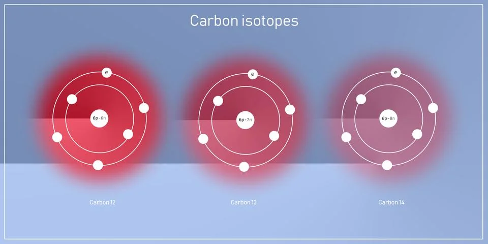 Carbon isotopes atomic structure - elementary particles physics theory Stock Illustration
