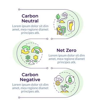 Carbon neutrality commitment infographic vertical sequence Illustrazione stock