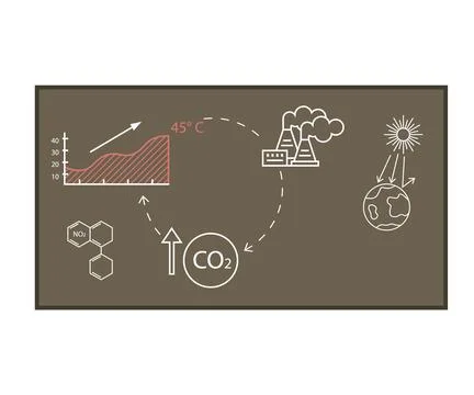 Carbon offset compensation scheme to reduce emissions by CO2 greenhouse gas.. 库存插图