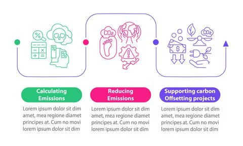 Carbon offset vector infographic template Stock Illustration