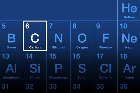 Carbon on periodic table of elements, with the element symbol C Stock Illustration