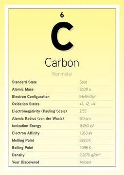 Carbon Periodic Table Elements Info Card (Layered Vector Illustration) イラスト素材
