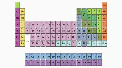 Carbon in the Periodic Table Stock Footage 194821864