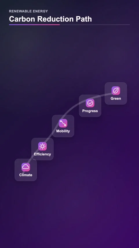 Carbon Reduction Path Icon Animation Stock Footage 345158265
