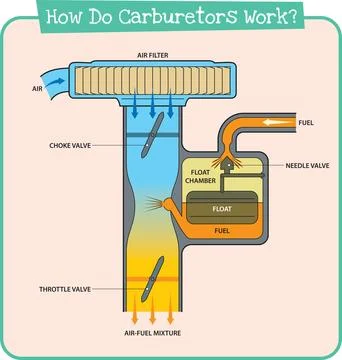 Carburetor Stock Illustration