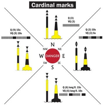 A cardinal marks is a sea mark or buoy used in maritime pilotage to indicate Stock Illustration