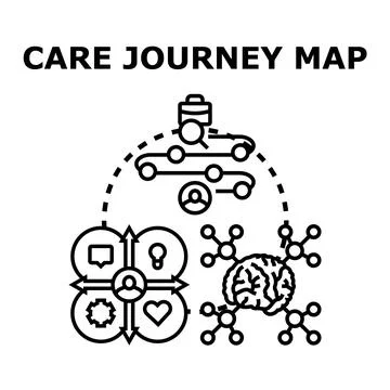 Care journey map concept for customer experience Stock Illustration