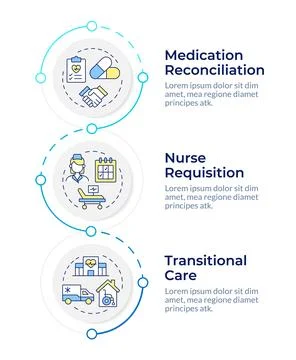 Care transitions infographic vertical sequence イラスト素材