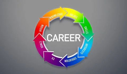 CAREER arrow concept Illustrazione stock